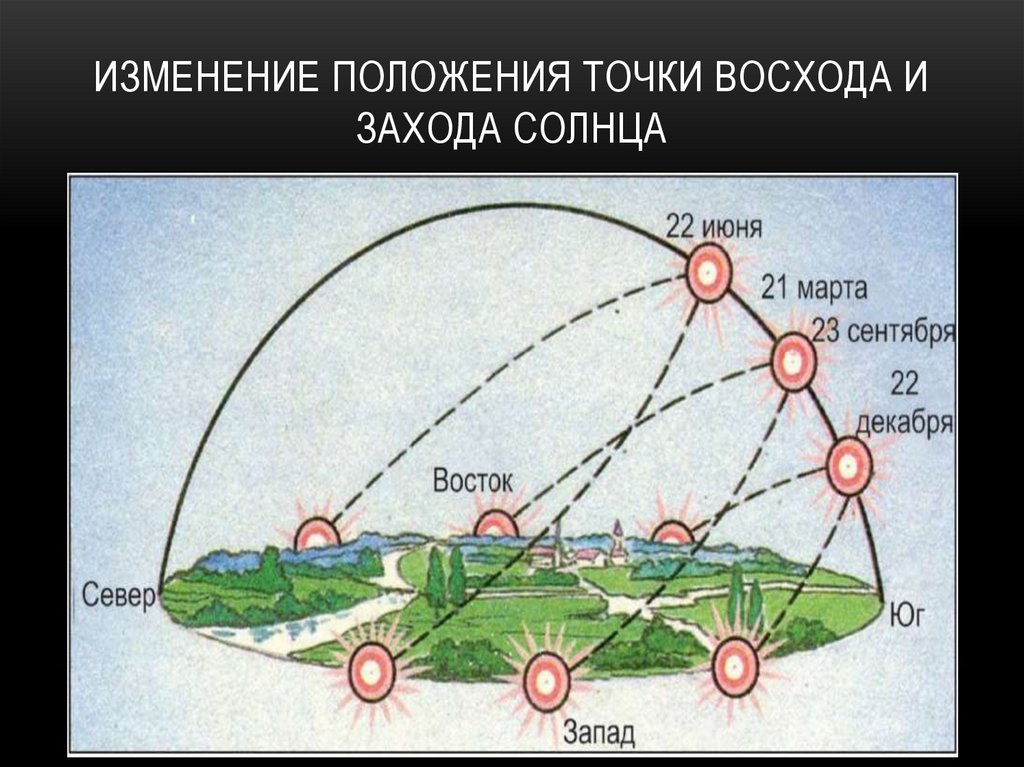 Часовые пояса зоны Беспалов В.