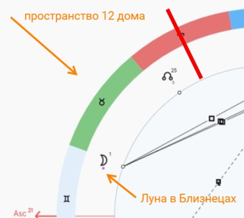 Близнецы Луна В Скорпионе Натальная Карта | TikTok