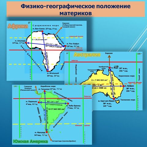 Подпишите моря заливы проливы острова полуострова вдоль ...