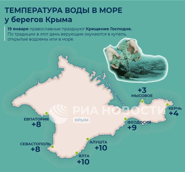 Течения Чёрного моря — О Туапсе