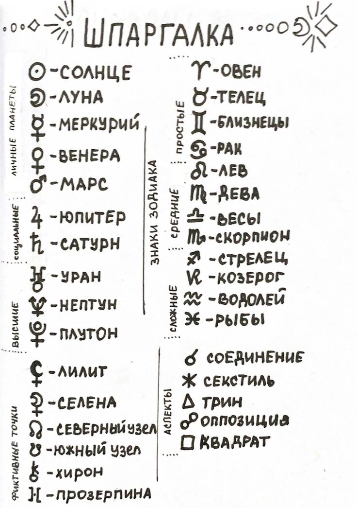 Сатурн в натальной карте: за что отвечает и как проработать