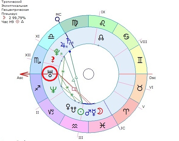Сила планет в натальной карте — как ...