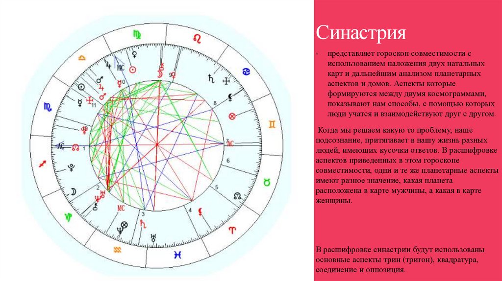 Синастрическая Венера в моем 10 доме | astroprudens.com