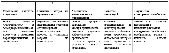 Технология 2 класс - YouTube