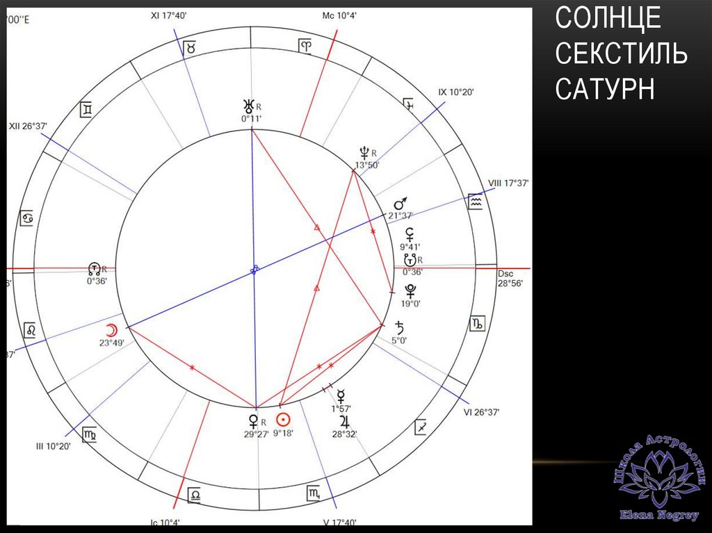 Сатурн в 12 доме: значение в натальной карте мужчин и женщин ...