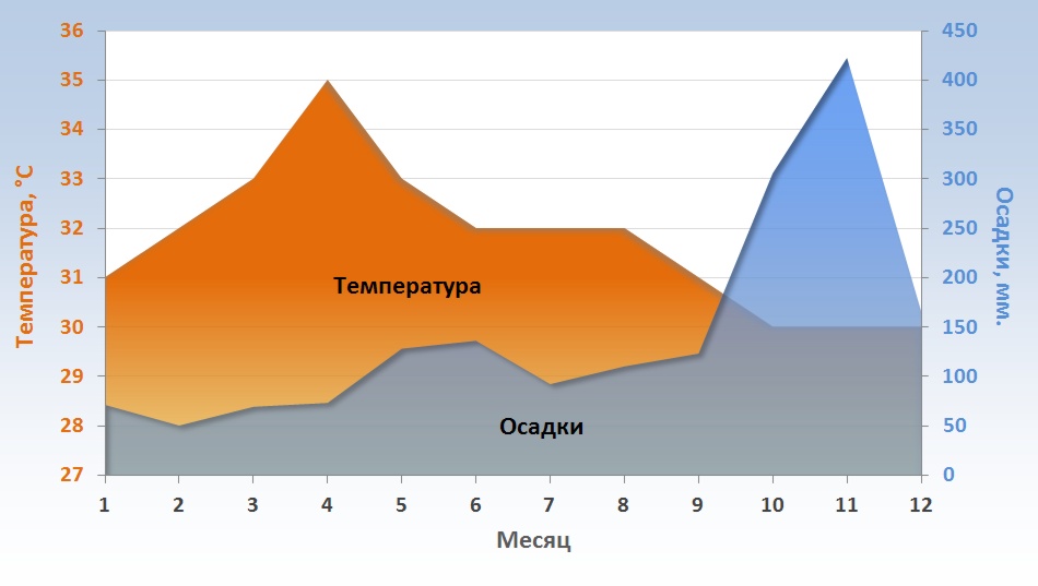 Что посмотреть на Пангане: ТОП-29 достопримечательностей ...