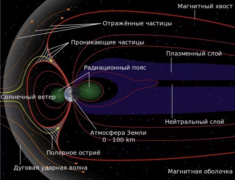 Солнце и ветер — 34 фото