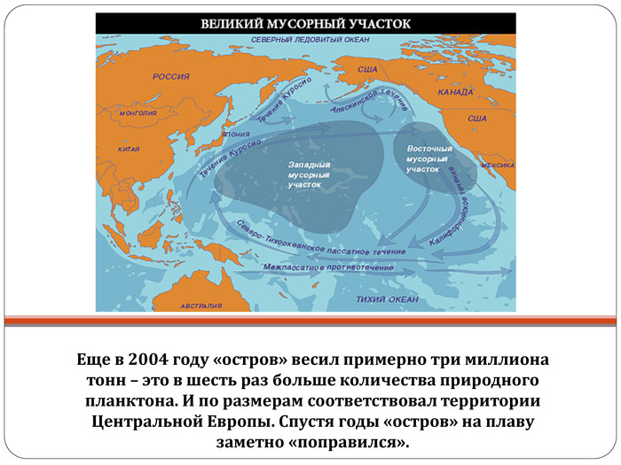 20140223_musor - презентация онлайн