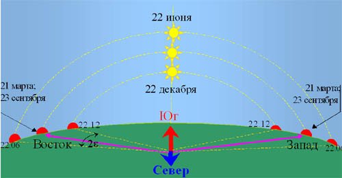 Что такое солнечная радиация? - Гриниум