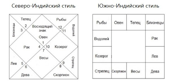 Венера в соединении с Марсом в натальной карте. Весы ...