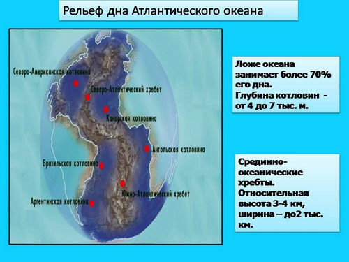 Атлантический океан — ЭНЭ