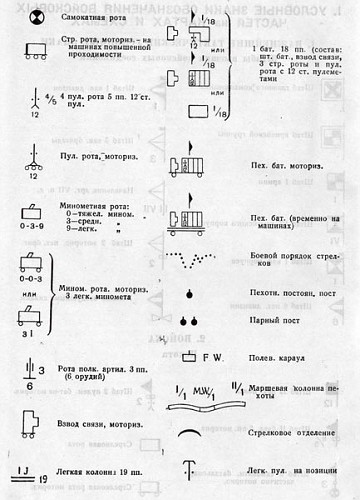 Условные знаки и обозначения ...