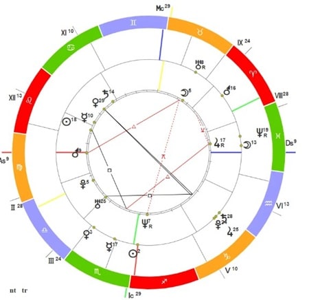 О чем говорит Трин Марса в натальной карте - Ирина Чукреева