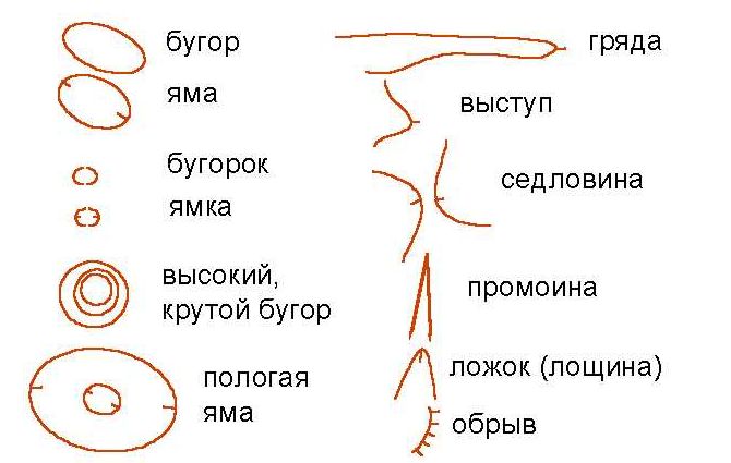 Изба-читальня - Условные знаки ...