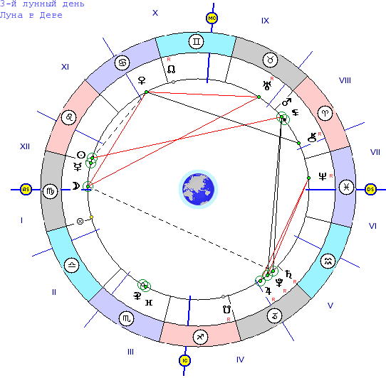 Yana Sivak Astrology