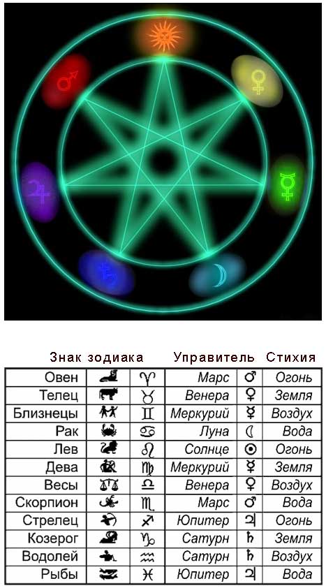 ☀️ Солнце - ПЛУТОН 🦂 гармоничный аспект в Натальной карте ...