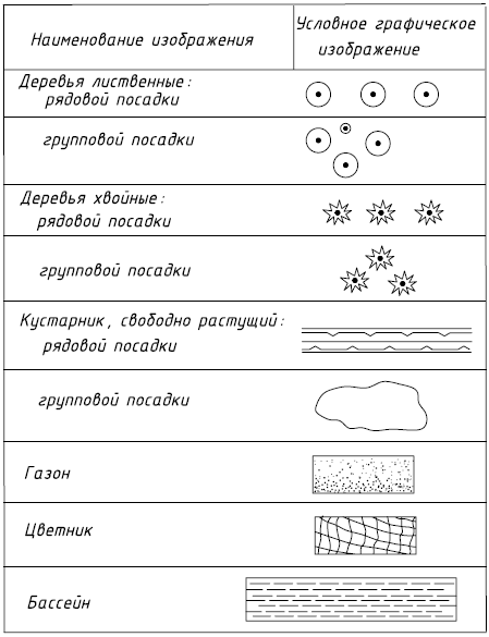 Условные топографические знаки » COMGUN ...