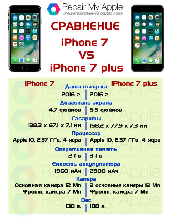 Купить Чехол Деревья и небо для iPhone 7 Plus — Vchehle.ua