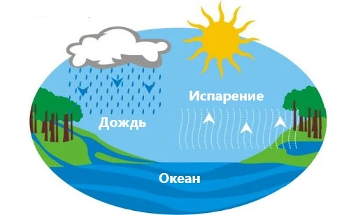 России грозит кислотный дождь из-за ...