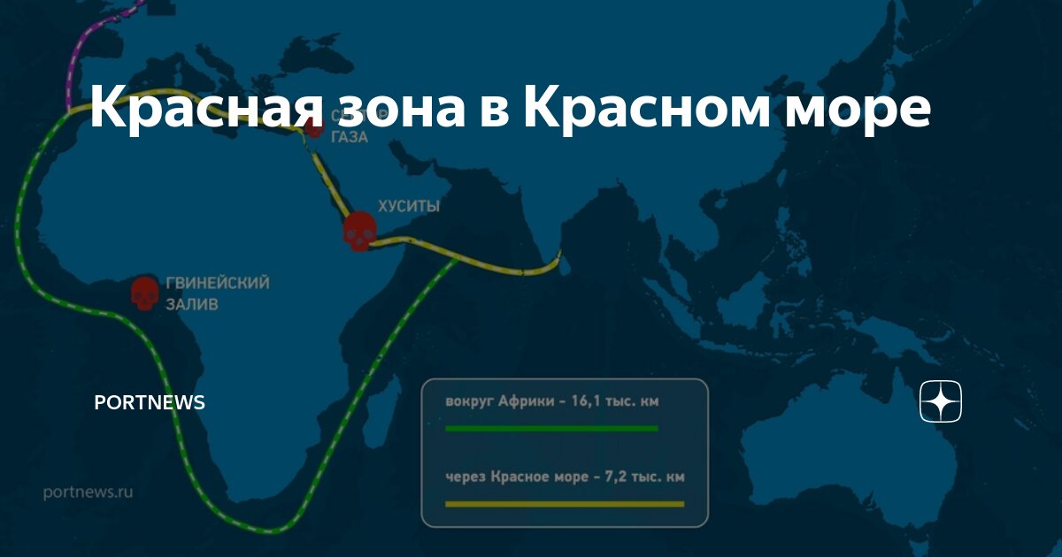 Нападения на суда в Красном море и Аденском заливе — даты ...