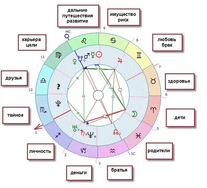 Астрология для чайников (Евгения Коржунова) / Проза.ру