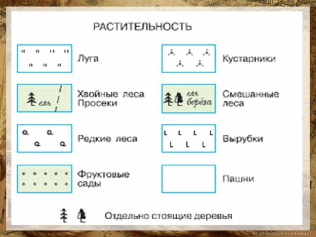 Web-Атлас Здоровье и окружающая среда. Оглавление