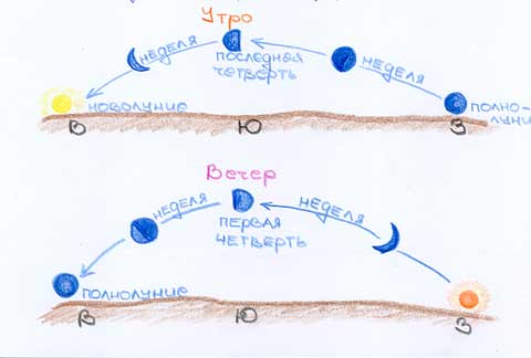 Скачать картинки Солнце и луна вместе ...