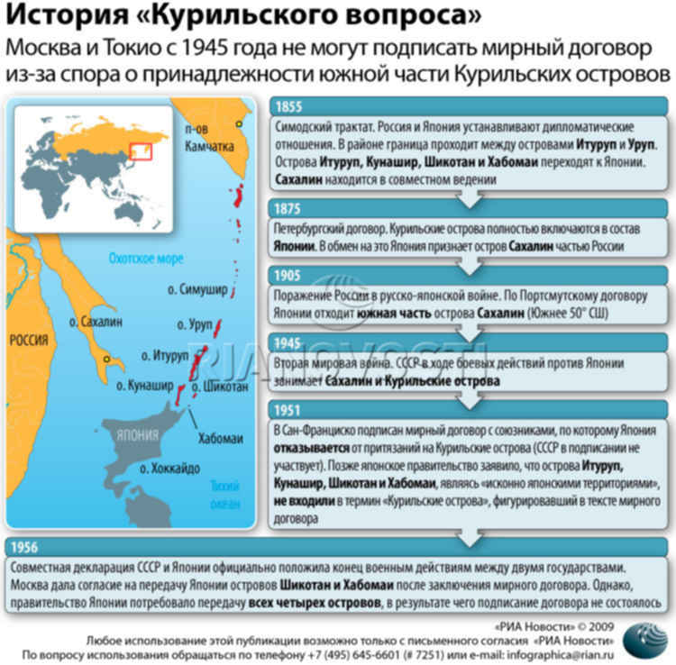 Япония обозначила Южные Курилы как свои на карте Токио-2020 ...