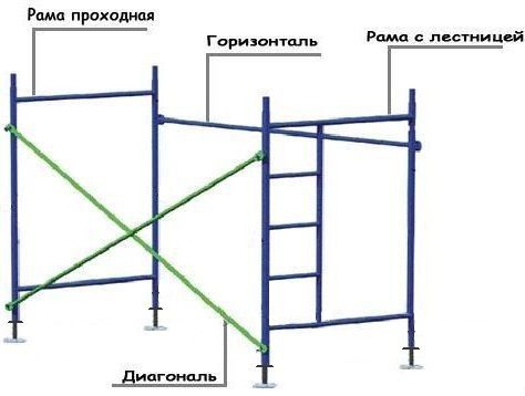 Леса строительные клиновые: купить в Минске в интернет ...