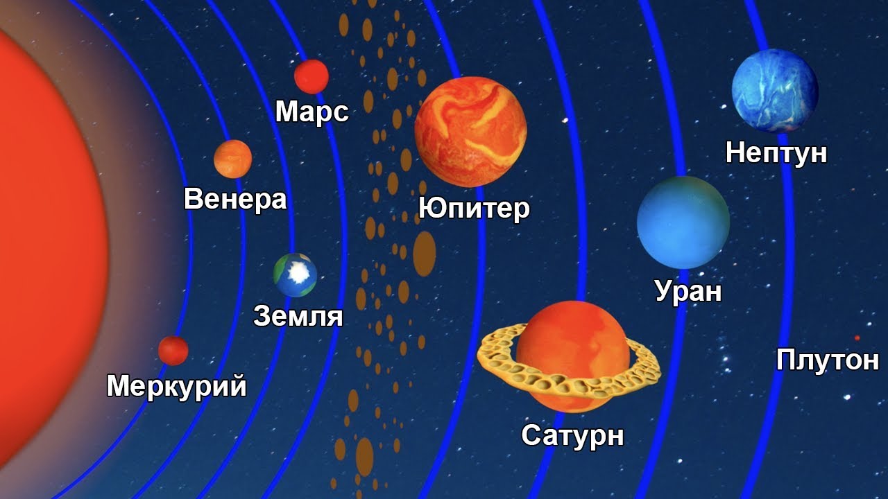 Карта Солнечной системы (светящаяся в темноте) купить по цене ...