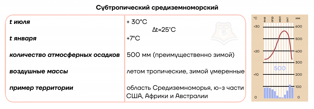 Климатические пояса и типы климата ...