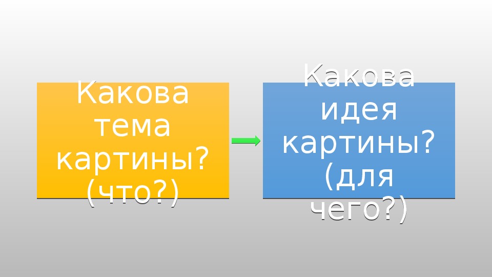 Презентация по русскому языку на тему 