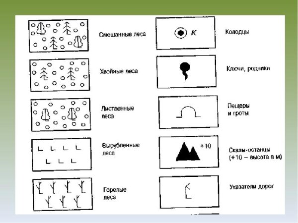 Условные знаки топографических карт».
