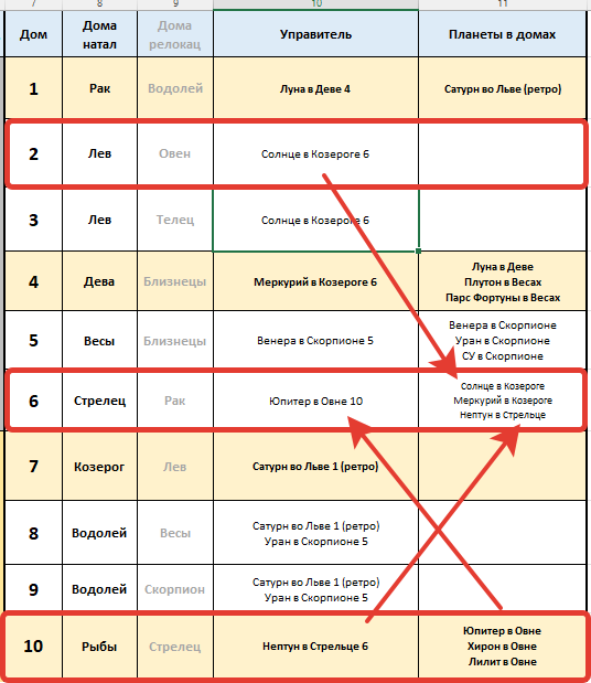 Урок: Интерпретация натальной карты. Курс: Астрология - путь ...