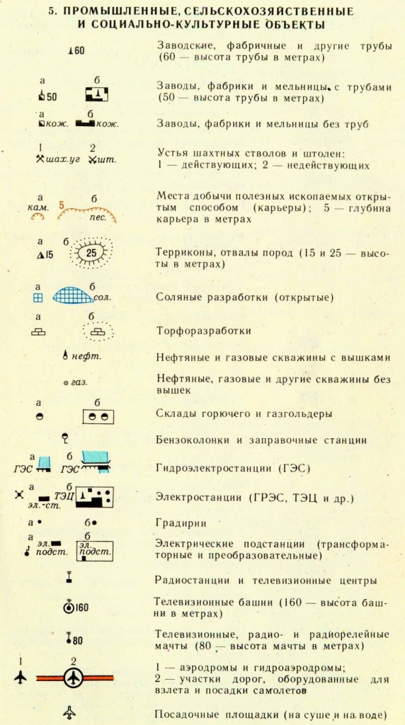 Презентация 