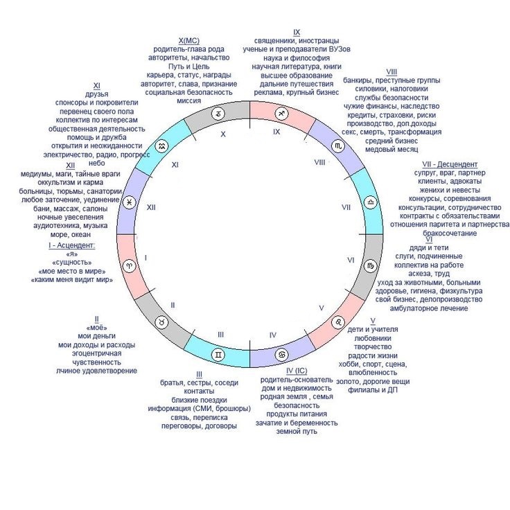 Выбор партнера по знаку Луны и Солнца в ...