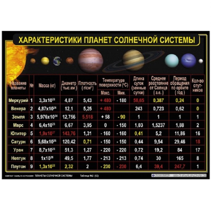 Как измерить расстояние до Солнца? | Пикабу