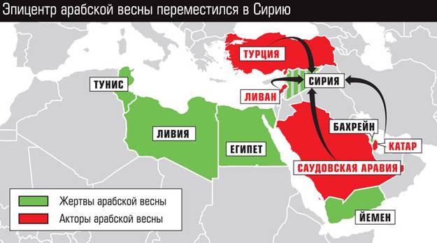 Журнал Международная жизнь - «Арабская ...