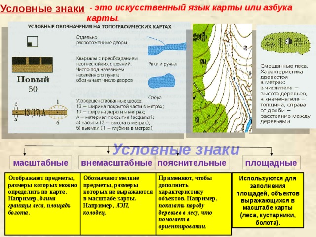 Система условных обозначений на картах ...