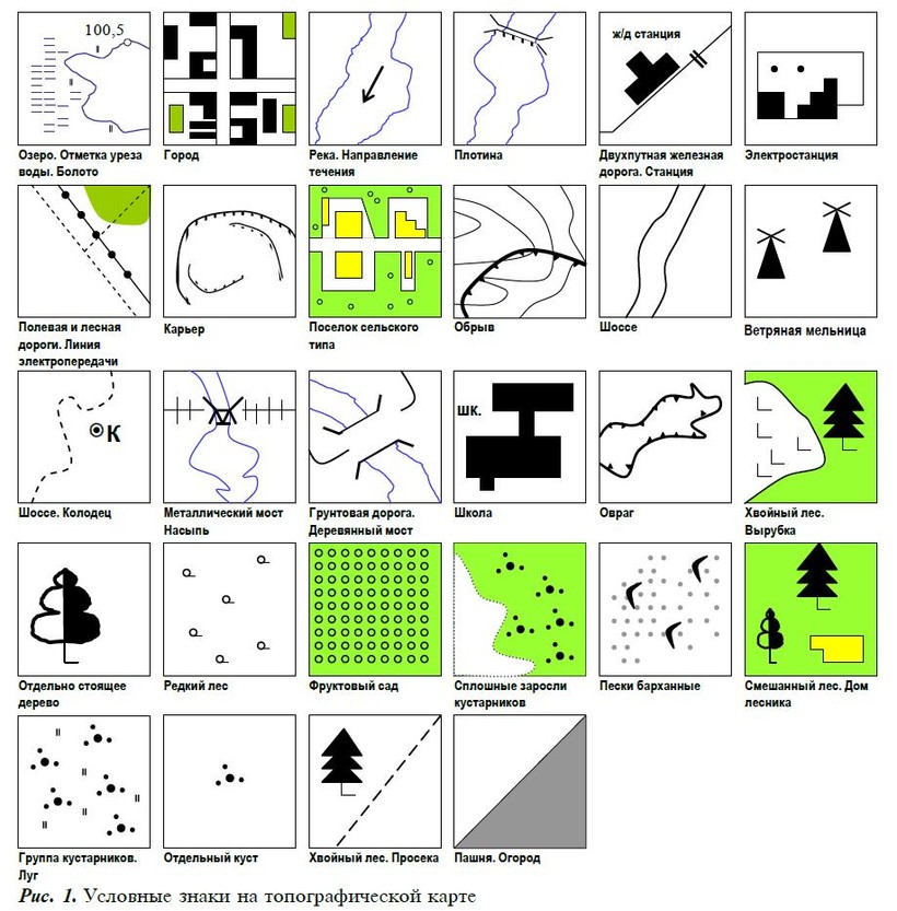 Условные знаки для топографических карт ...