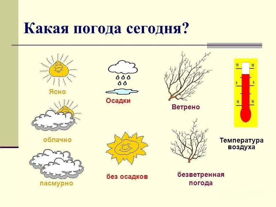 Памятка для детей "Алгоритм одевания на прогулку" ...