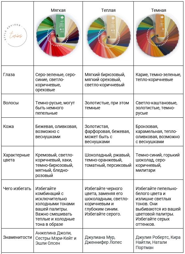 Утонченная красота мягких цветотипов — Магия образа ...