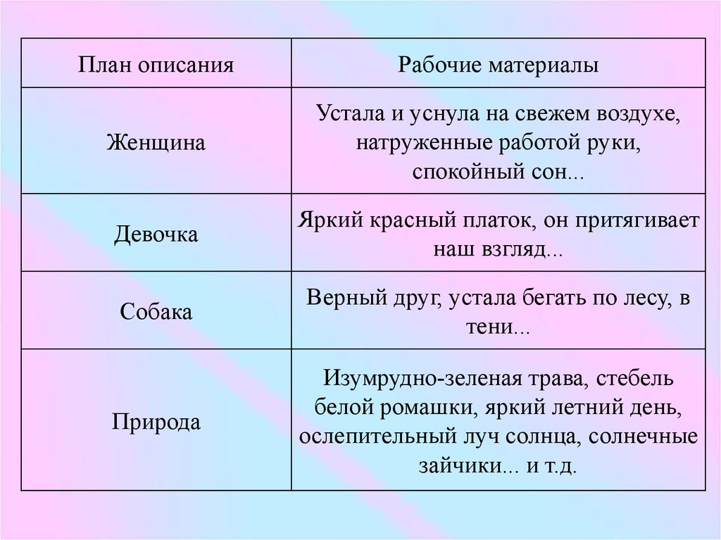 Конспект урока по русскому языку в 5 классе 