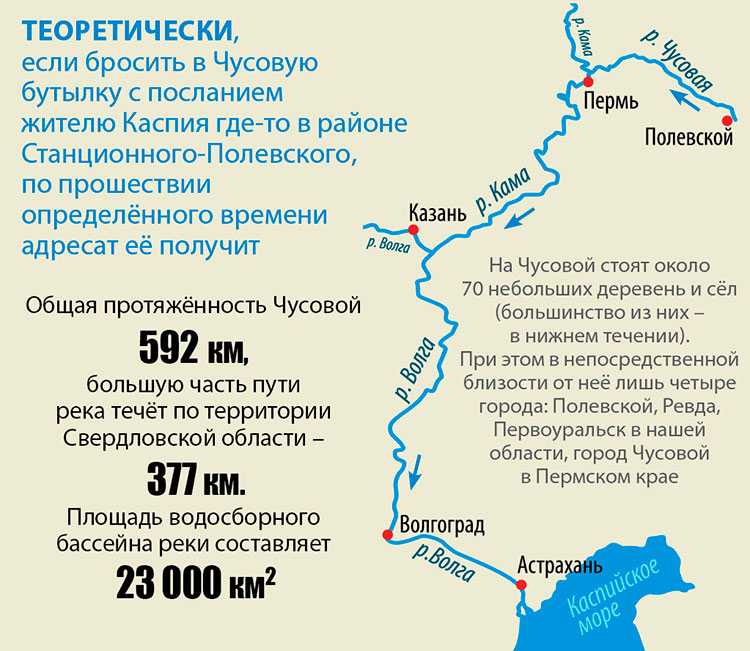 Река Волга от устока до устья на карте России: факты и ...