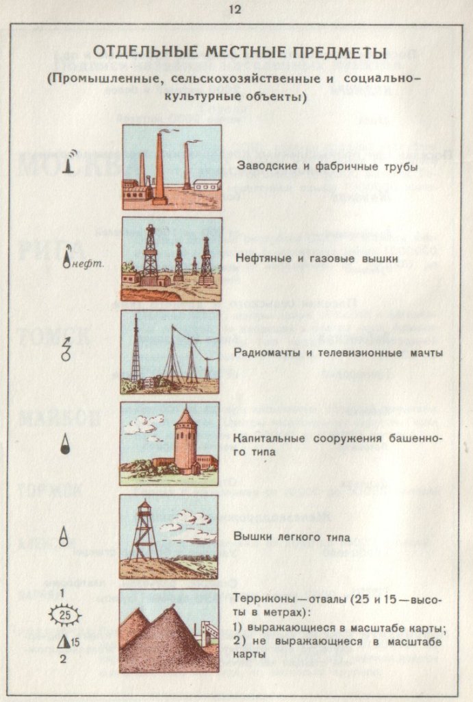 УСЛОВНЫЕ ЗНАКИ ТОПОГРАФИЧЕСКИХ КАРТ СССР