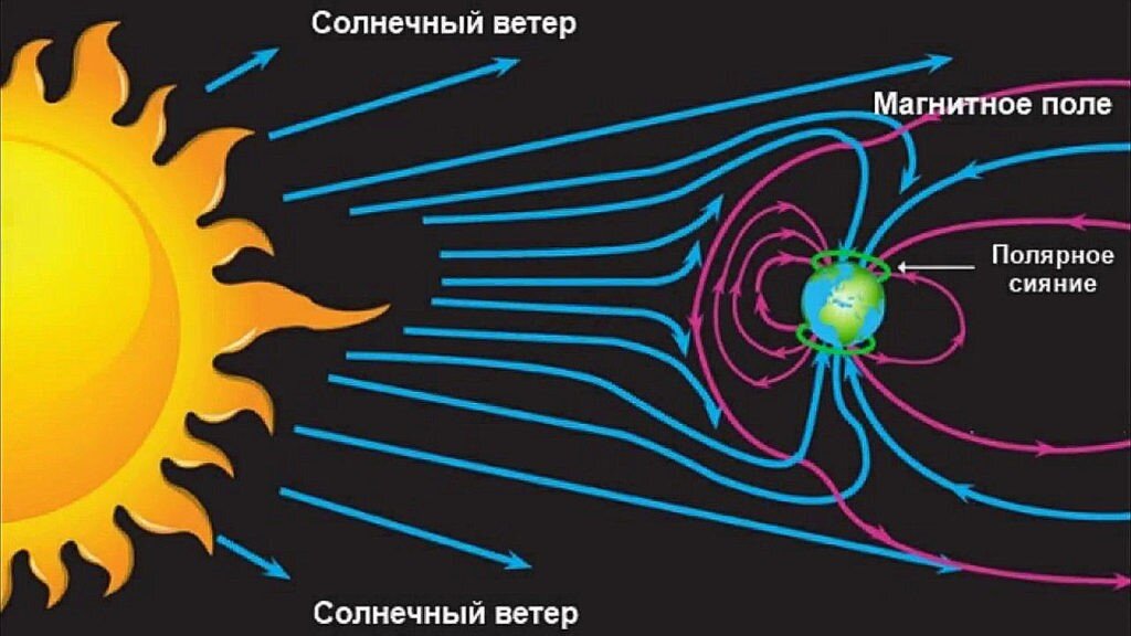 Стихотворение «КУПЕЦ, СОЛНЦЕ И ВЕТЕР» – читать онлайн