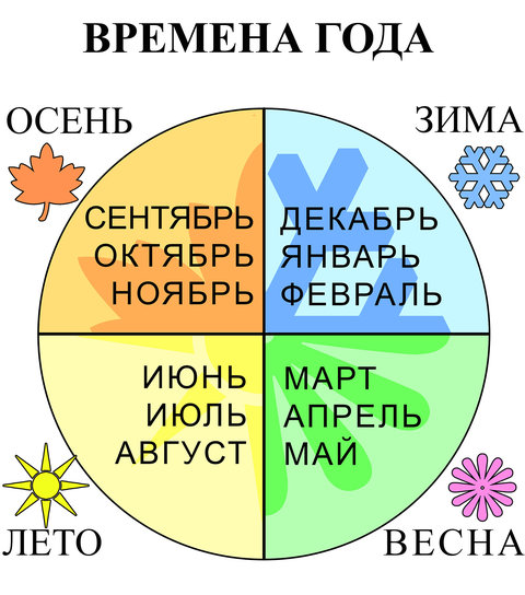 Время года Лето