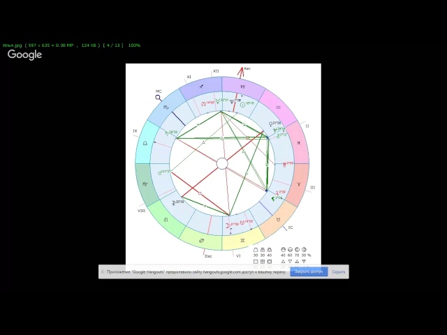 Аспекты в натальной карте и их значение | Блог о магии