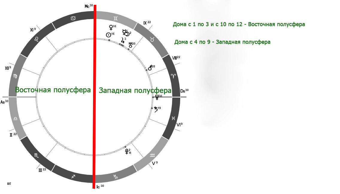 Ответы Mail: Астрология, Плутон ...