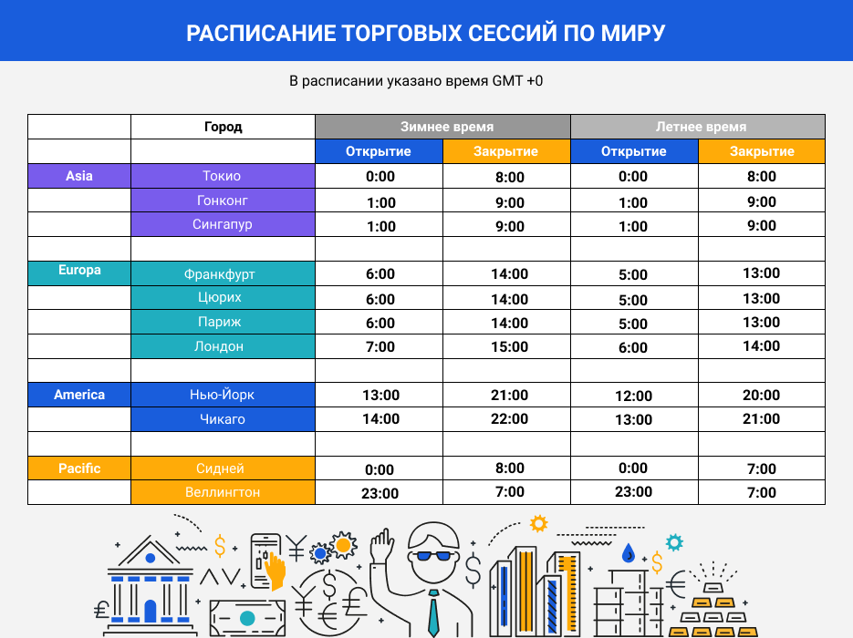 Гонконгская Фондовая Биржа (HKEX) - Часы торгов, активы и ...